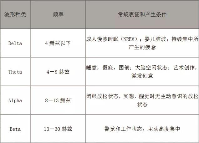 动态脑电图领域的革命：盘点国内外脑波穿戴式设备