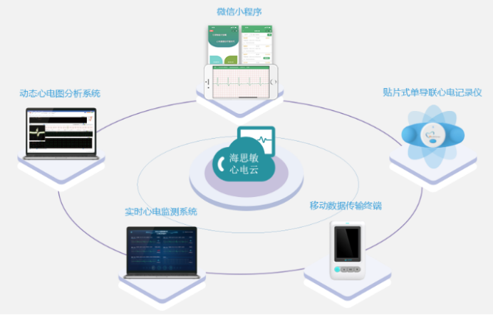 远程心电监测仪是什么？远程心电监测仪怎么样？